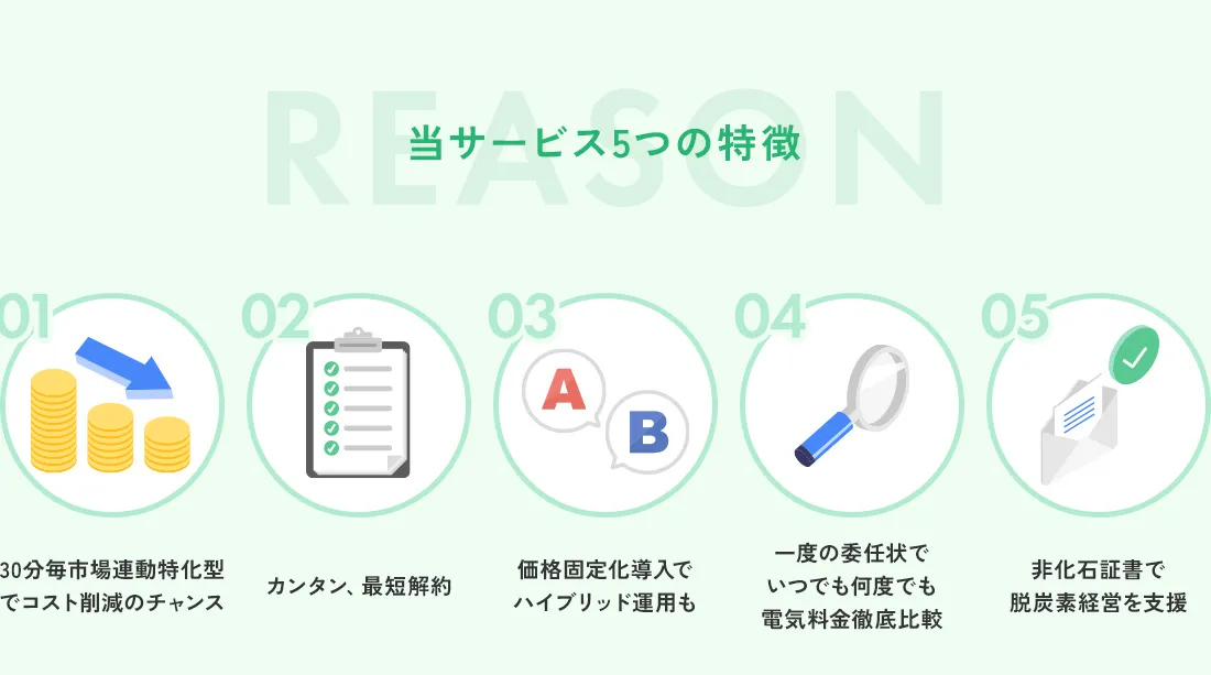 当サービス５つの特徴