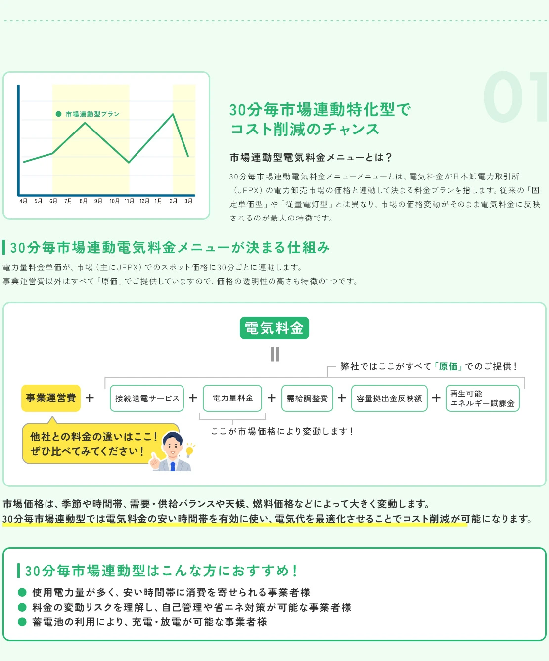 30分毎市場連動特化型で分毎市場連動特化型でコスト削減のチャンス