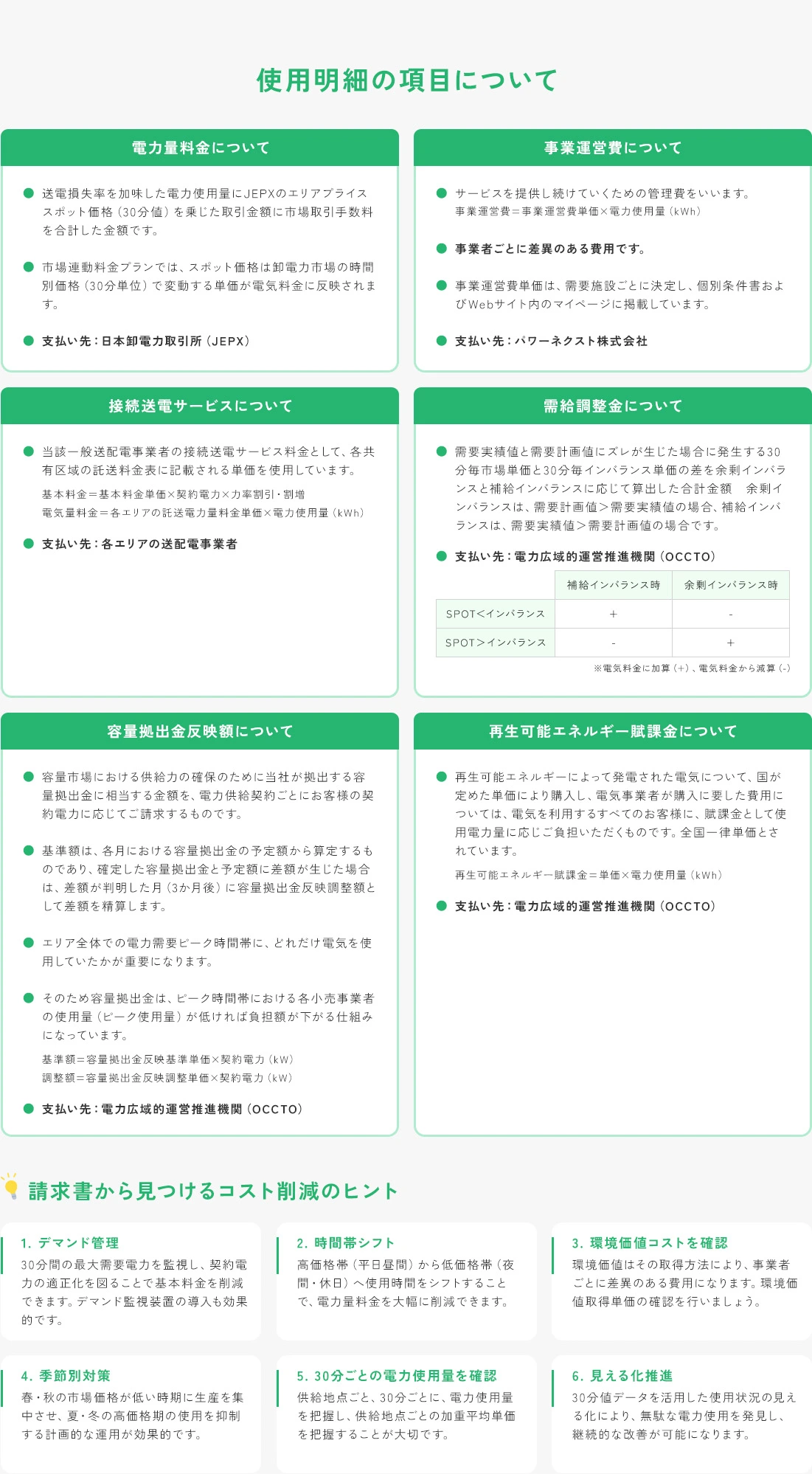 使用明細の項目について