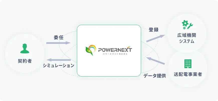 委任状方式の仕組み